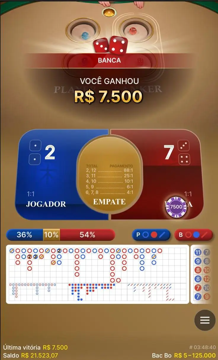Resultado 4